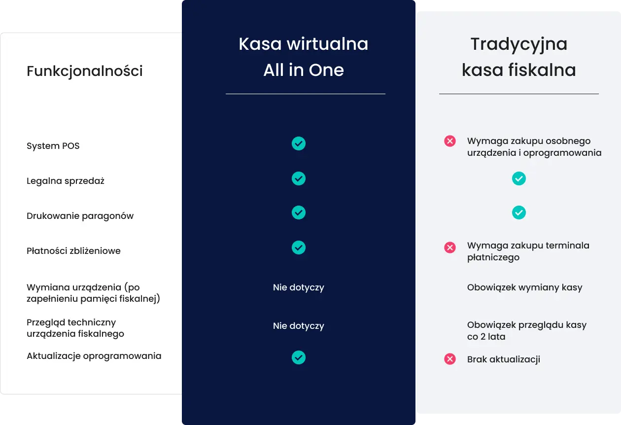 Poznaj różnice między kasą fiskalną a kasą wirtualną w gastronomii