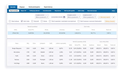 Raport sprzedaży w systemie POSbistro, ułatwiający dynamiczne zarządzanie cennikami i menu.