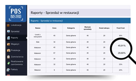 Raport sprzedaży w restauracji w systemie POSbistro z automatycznym obliczeniem food cost dla każdego dania w menu.