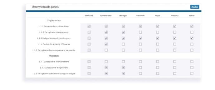 Panel ustawień uprawnień w systemie POSbistro z różnymi rolami użytkowników