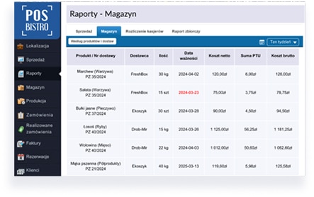 Ekran zarządzania magazynem w systemie POSbistro, wyświetlający daty ważności produktów i raporty magazynowe.